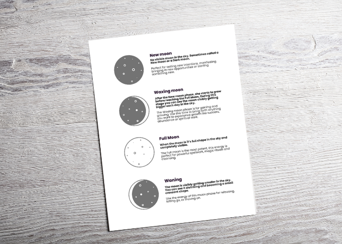 Moon Phases Digital Printable